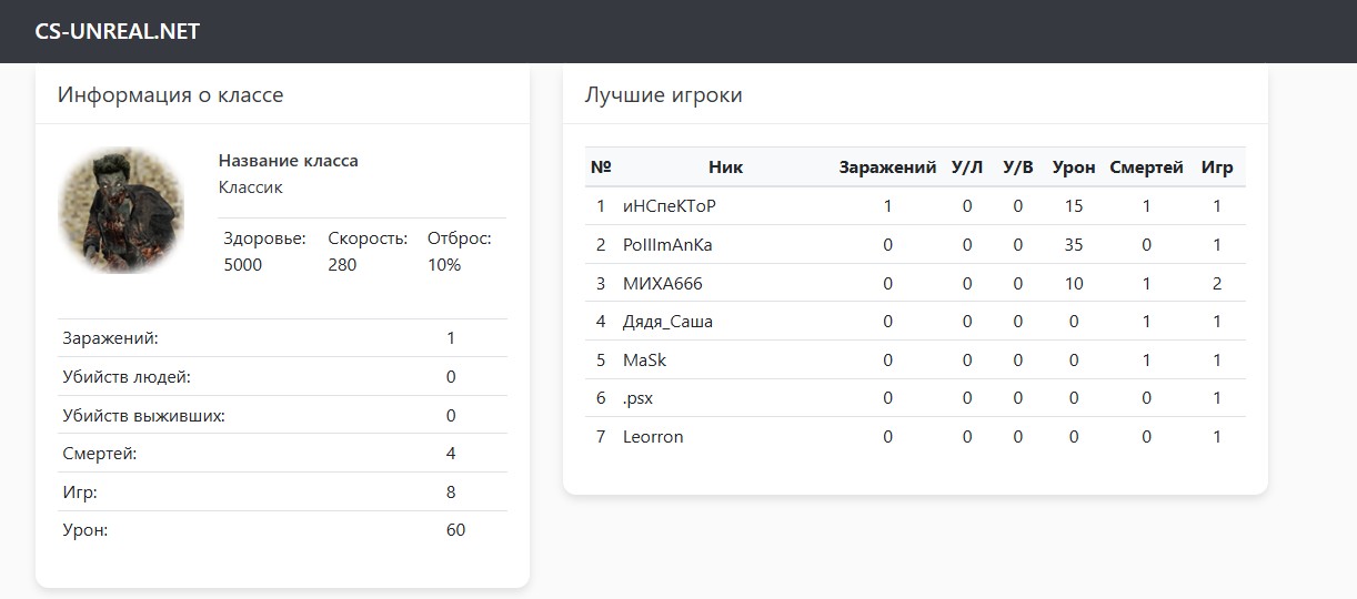 Новая статистика по Zombie (Мертвые не Умирают)
